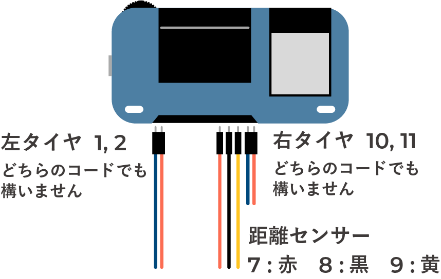 ワイヤーの位置図