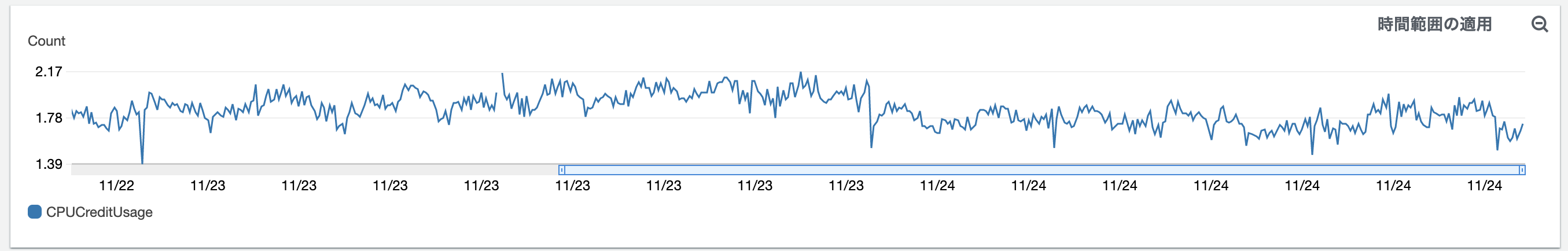 cpu-credit-usage