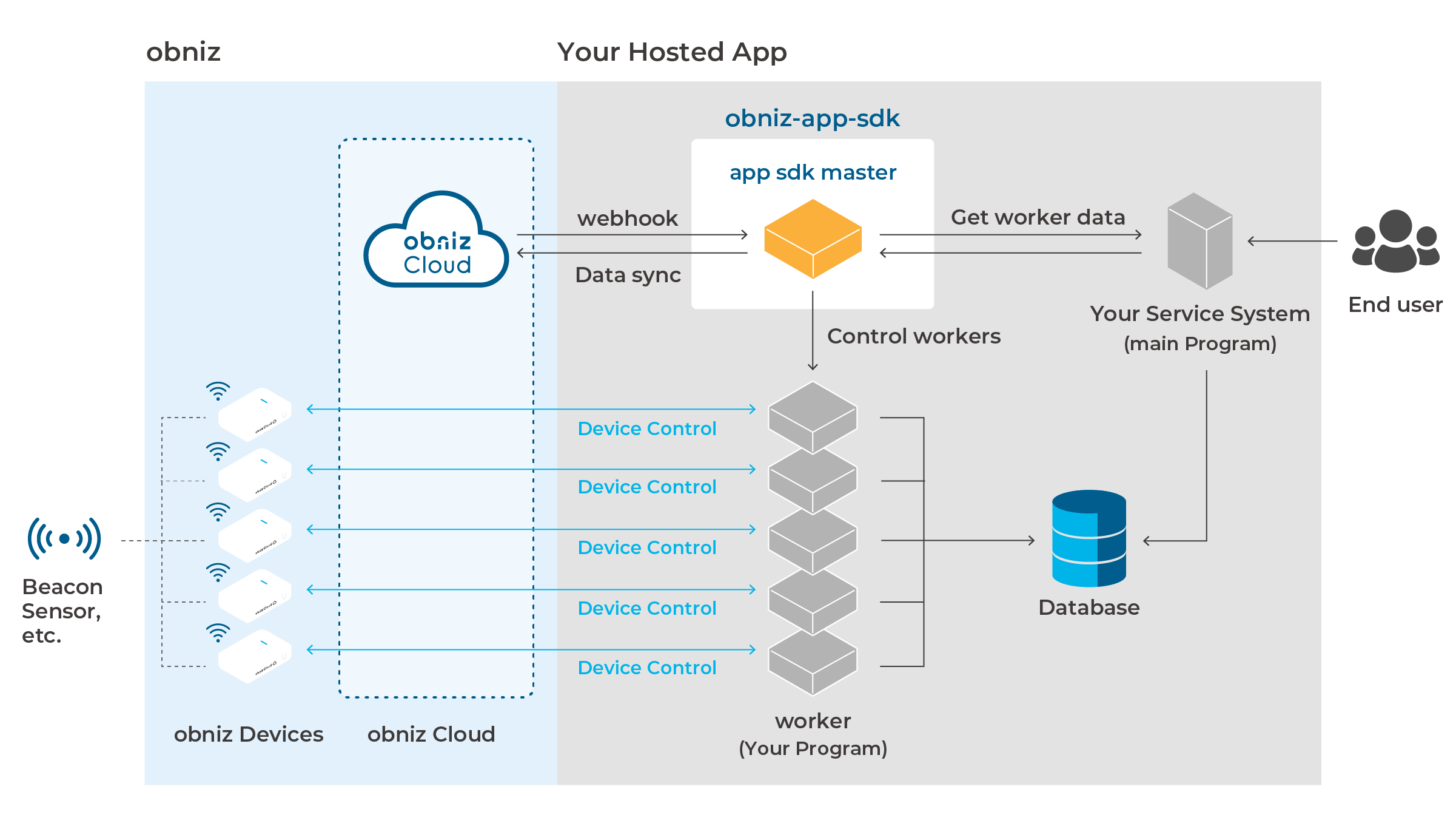 system-obniz-app-sdk%201.png