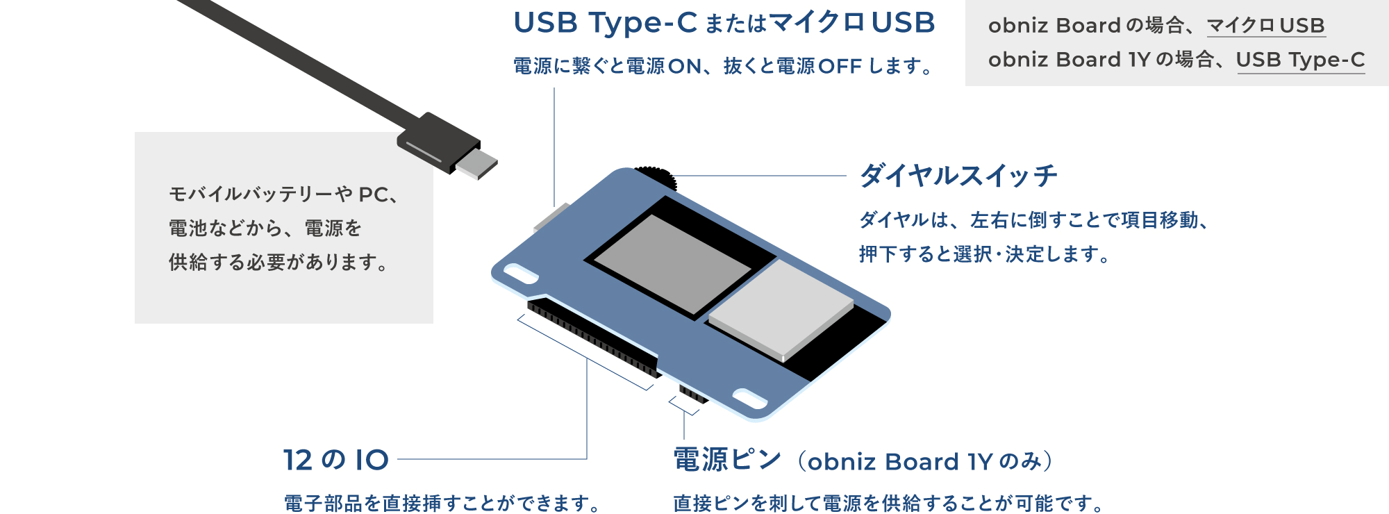 obniz Boardの仕様