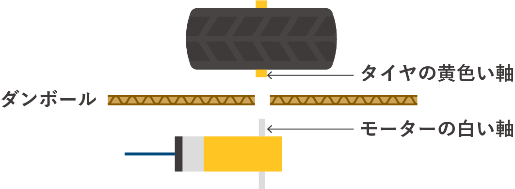 モーターとタイヤの取り付け