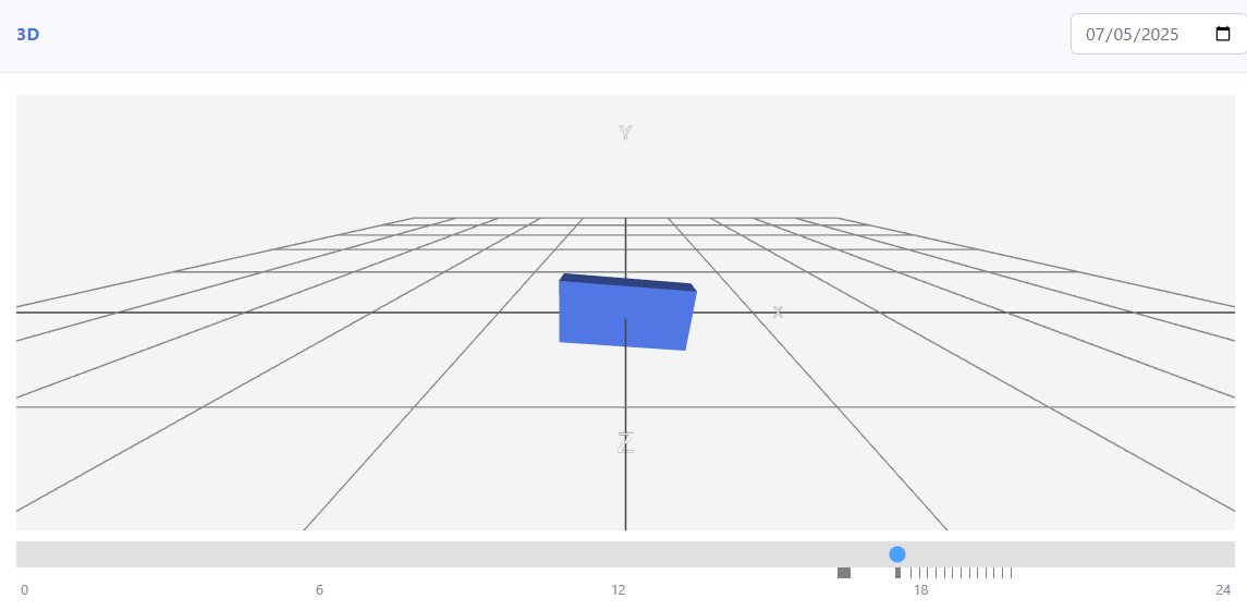 Image of orientation detection